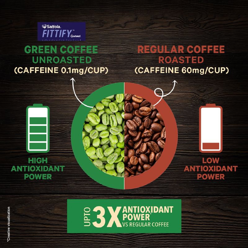 Soya Chunks 1Kg + Green Coffee Classic
