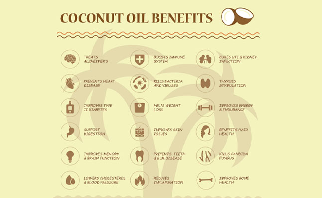5 Uses & Benefits of Extra Virgin Coconut Oil for Health – MyCocoSoul